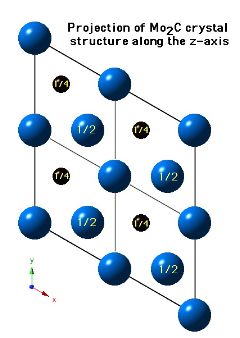 molybdenum carbide