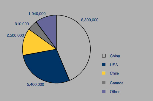 Global_Molibden Rezerv Bankası