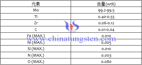 TZM粉化学成