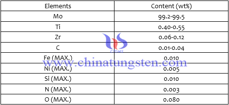 TZM powder chemical composition