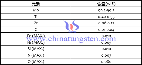 TZM粉化學成分 TZM粉化學成