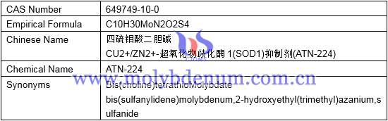 ATN-224 basic information image