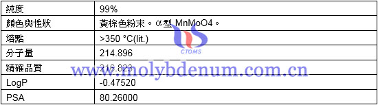 鉬酸錳密度分子量精確品質純度形態熔點圖片