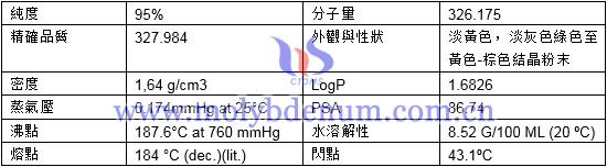 乙醯丙酮鉬密度分子量精確品質純度形態熔點圖片