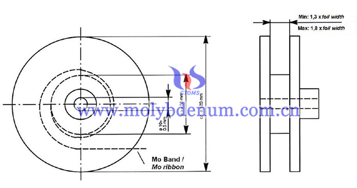 spool size