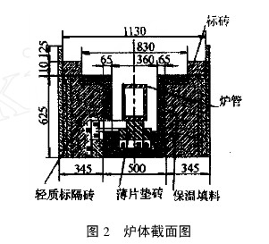 高温钼丝