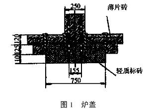 高温モリブデン線