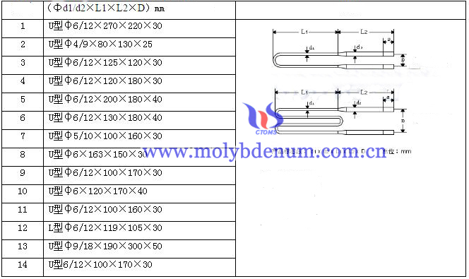 Molibden disilisid