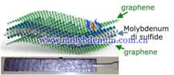 molybdenum disulfide and graphene picture