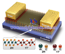 molybdenum telluride application picture