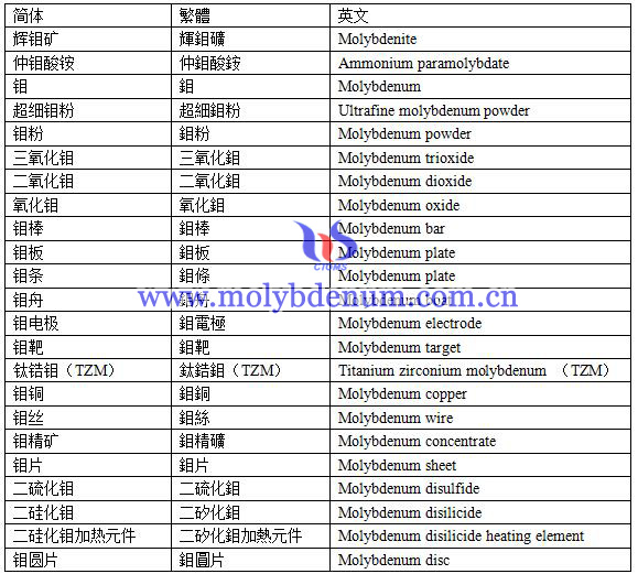 Foto de vocabulário de molibdênio