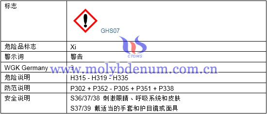 二氯二茂钼安全信息图片 二氯二茂钼标志警示防范说明图片
