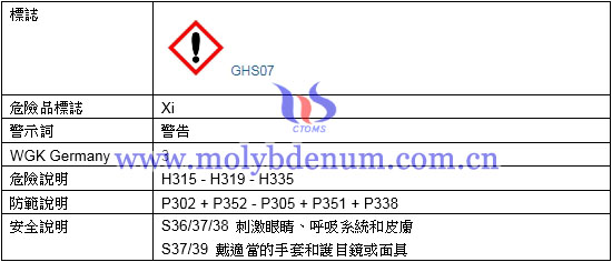 二氯二茂鉬安全資訊圖片 二氯二茂鉬標誌警示防範說明圖片