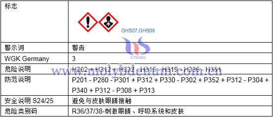 乙酰丙酮钼标志警示防范说明图片