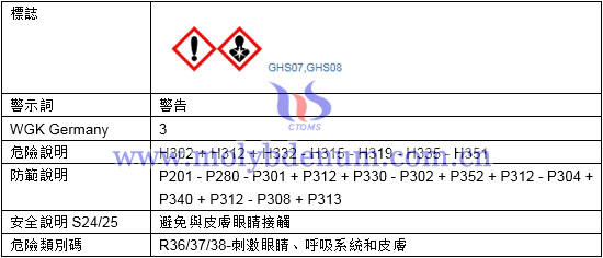 乙醯丙酮鉬標誌警示防範說明圖片