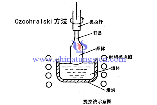 提拉法示意圖